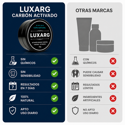 Blanqueador dental Natural Carbon activado de coco
